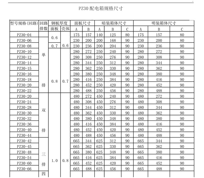 家庭配電箱尺寸有哪些？這張圖看了你就明白了